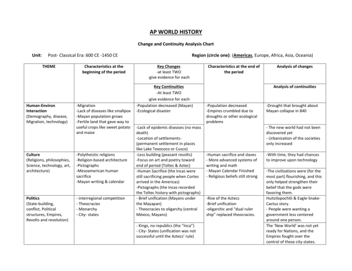 Fiveable ap world unit 1