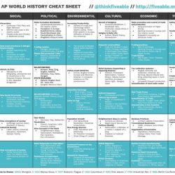 Fiveable ap world unit 1