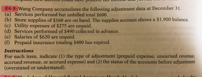 Services performed but unbilled totals 0