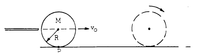 Kinematics frq ap physics 1