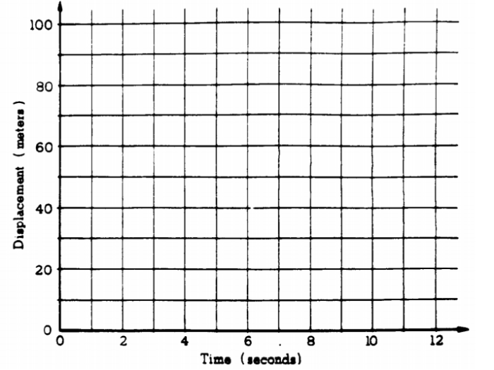 Kinematics