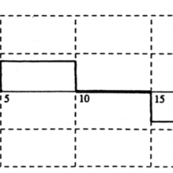 Kinematics frq ap physics 1