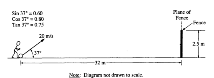 Kinematics frq ap physics 1