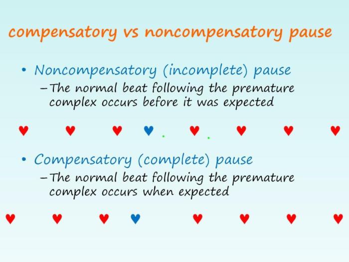 Pause compensatory atrial