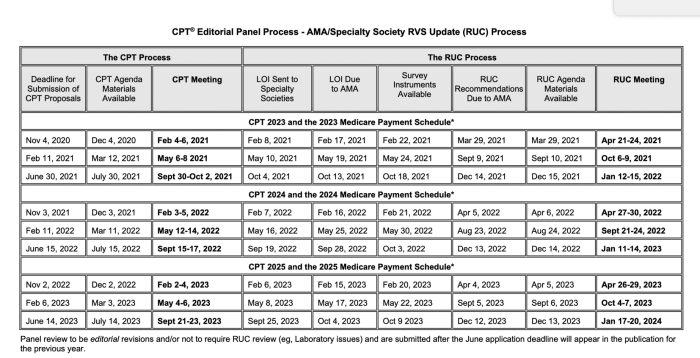 Cpt code acute hepatitis panel