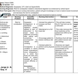 Nursing diagnosis for hiatal hernia