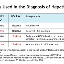 Fungal prostatic sensitivity hepatitis ejaculate