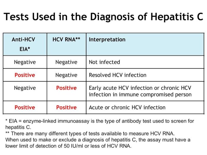 Fungal prostatic sensitivity hepatitis ejaculate