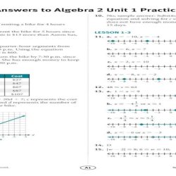 Springboard algebra 1 answer key