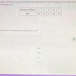 Predict the gpa for someone with an iq of 100