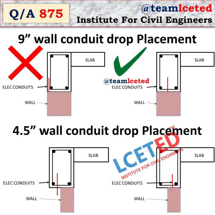 Conduit hangers mastering pipe emt basement pipes offsets familyhandyman handyman