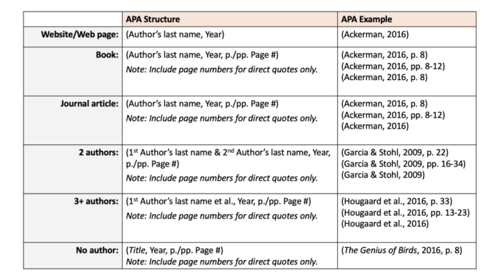 Can find guidance in parenthetical notes and subsection notes.