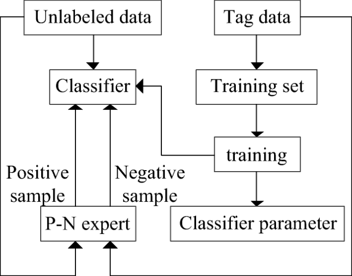 Pn learning system medical-surgical: cardiovascular and hematology practice quiz