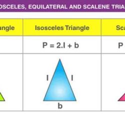 The perimeter of a scalene triangle is 14.5 cm