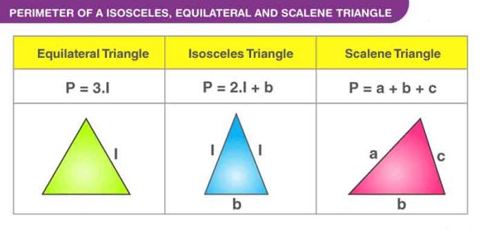 The perimeter of a scalene triangle is 14.5 cm