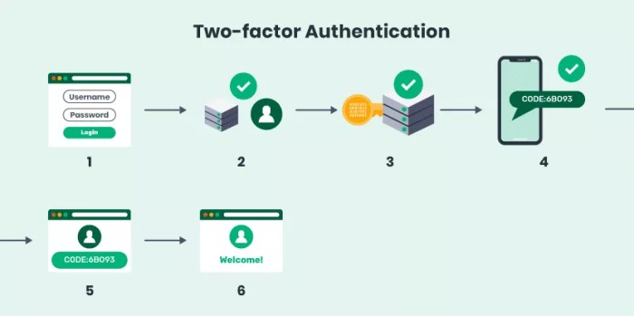 Et policy incoming basic auth base64 http password detected unencrypted